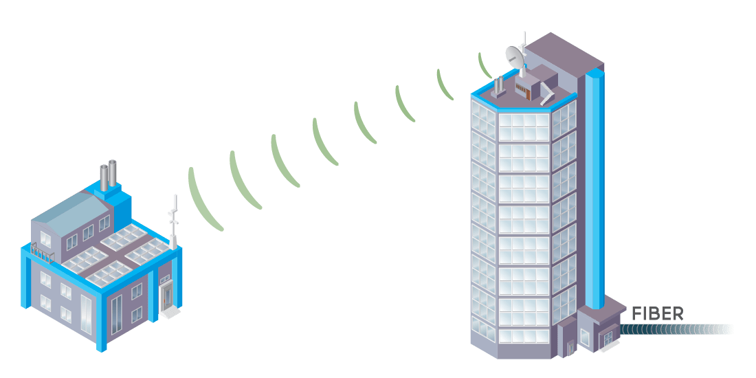 Fixed-Wireless-Broadband Fixed-Wireless-Broadband
